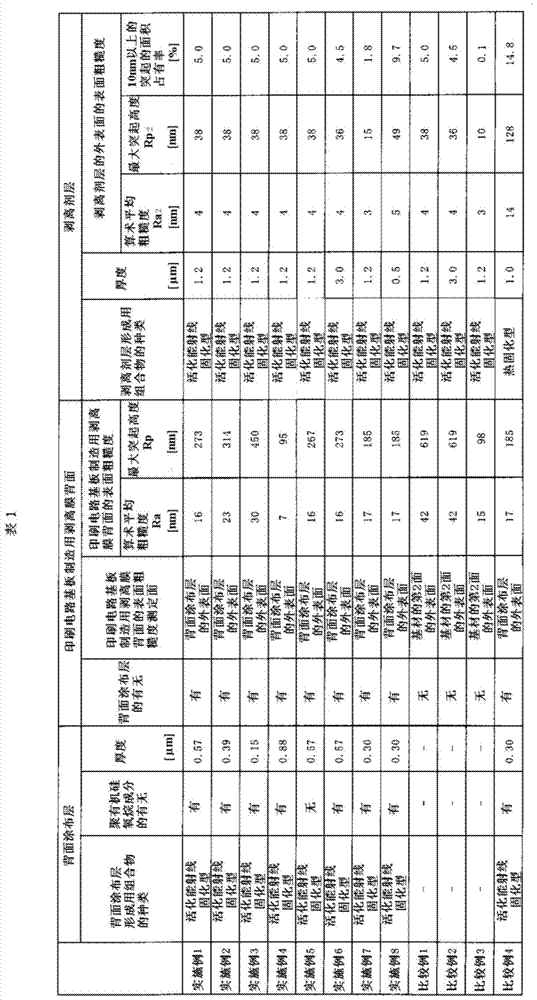 Release film for use in producing green sheet