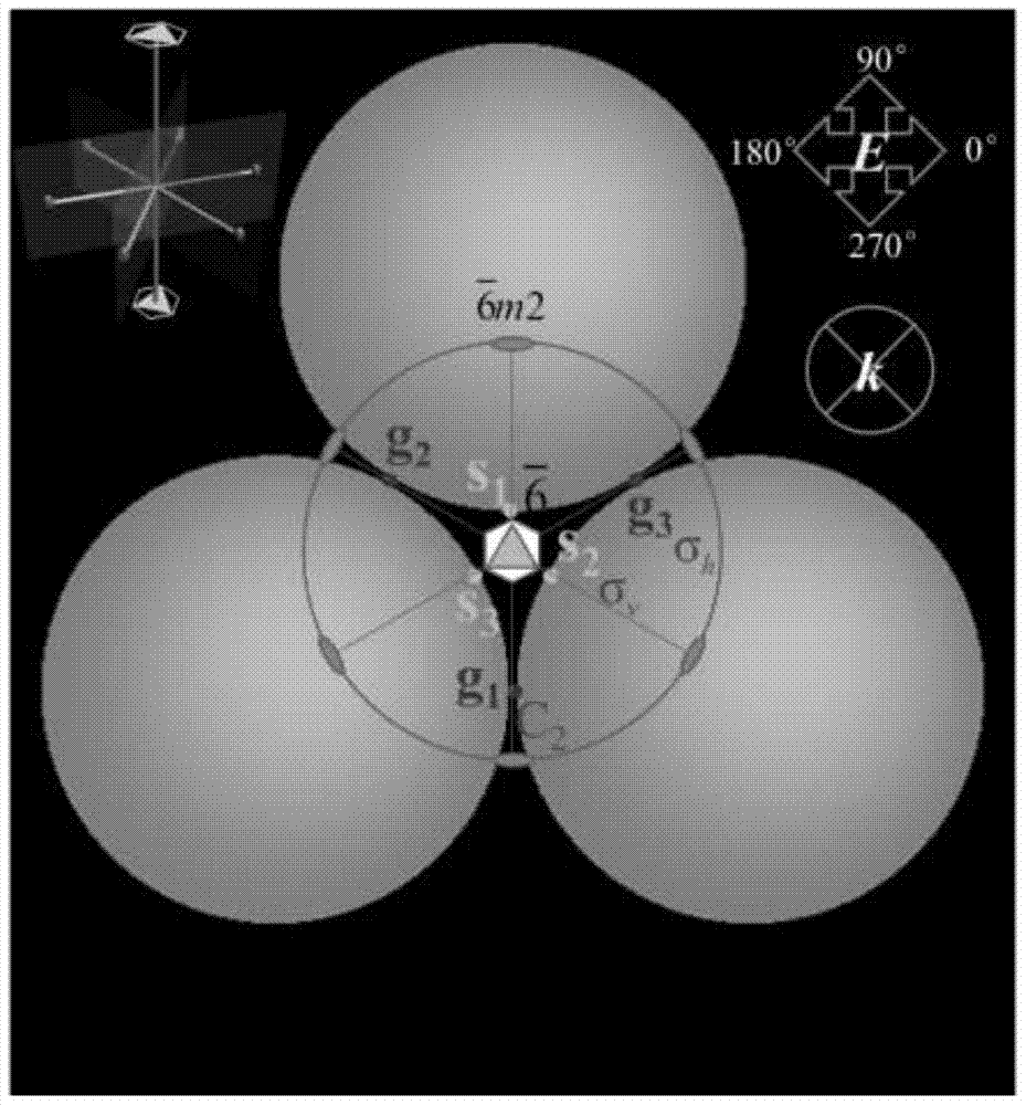 A Highly Stable Polarization-Independent Surface-Enhanced Raman Scattering Substrate, Its Preparation and Application