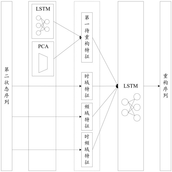 Equipment status detection method and related device