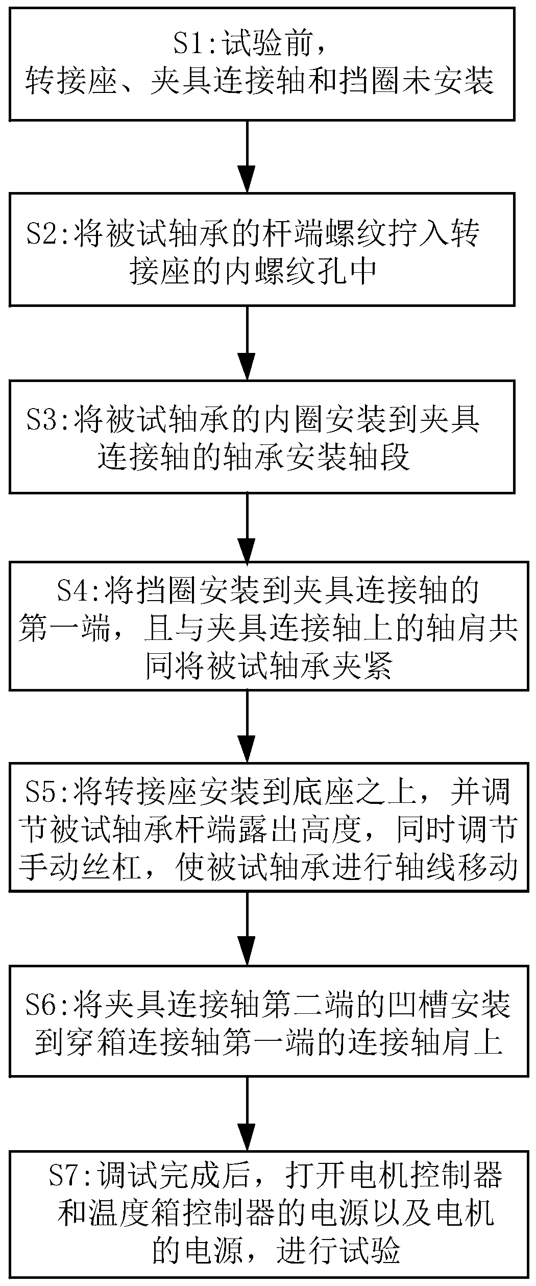 Rod end bearing limit temperature test fixture and test method thereof