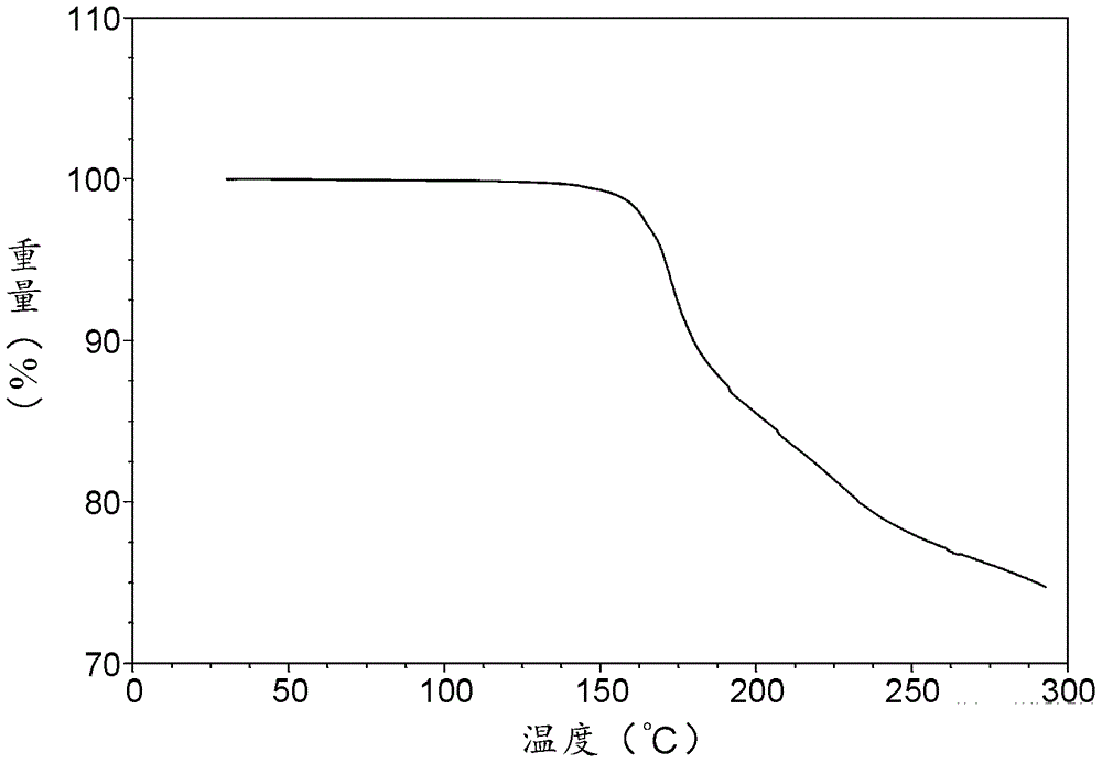 Acid addition salt of afatinib and its crystal form, its preparation method and pharmaceutical composition