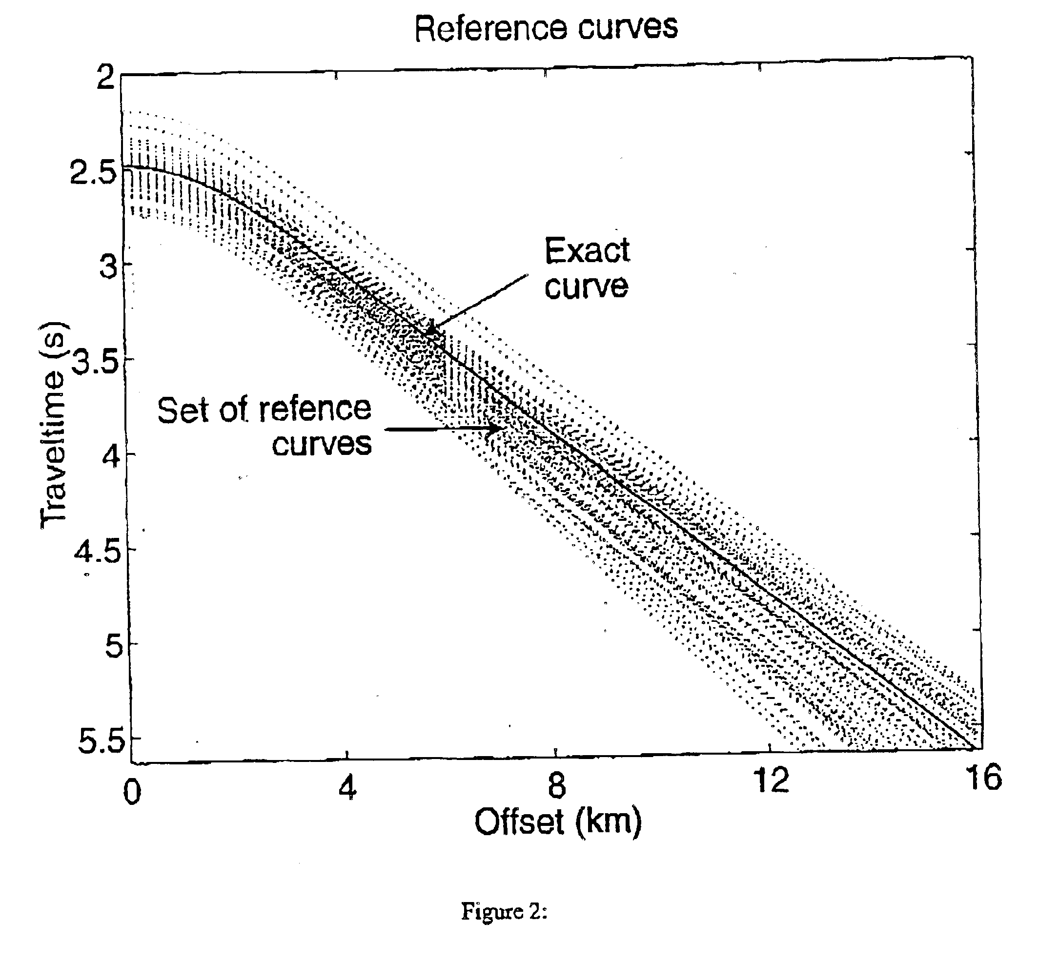 Seismic processing with general non-hyperbolic travel-time corrections