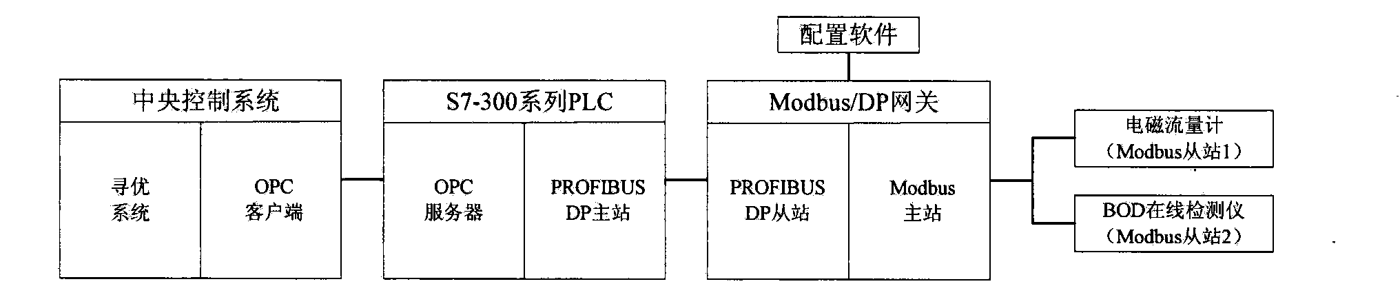 Dissolved-oxygen control method based on improved differential algorithm