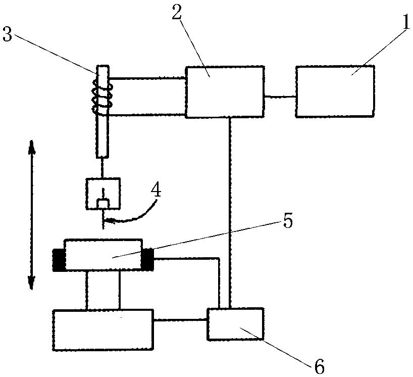 A sample clamping device for wettability experiment