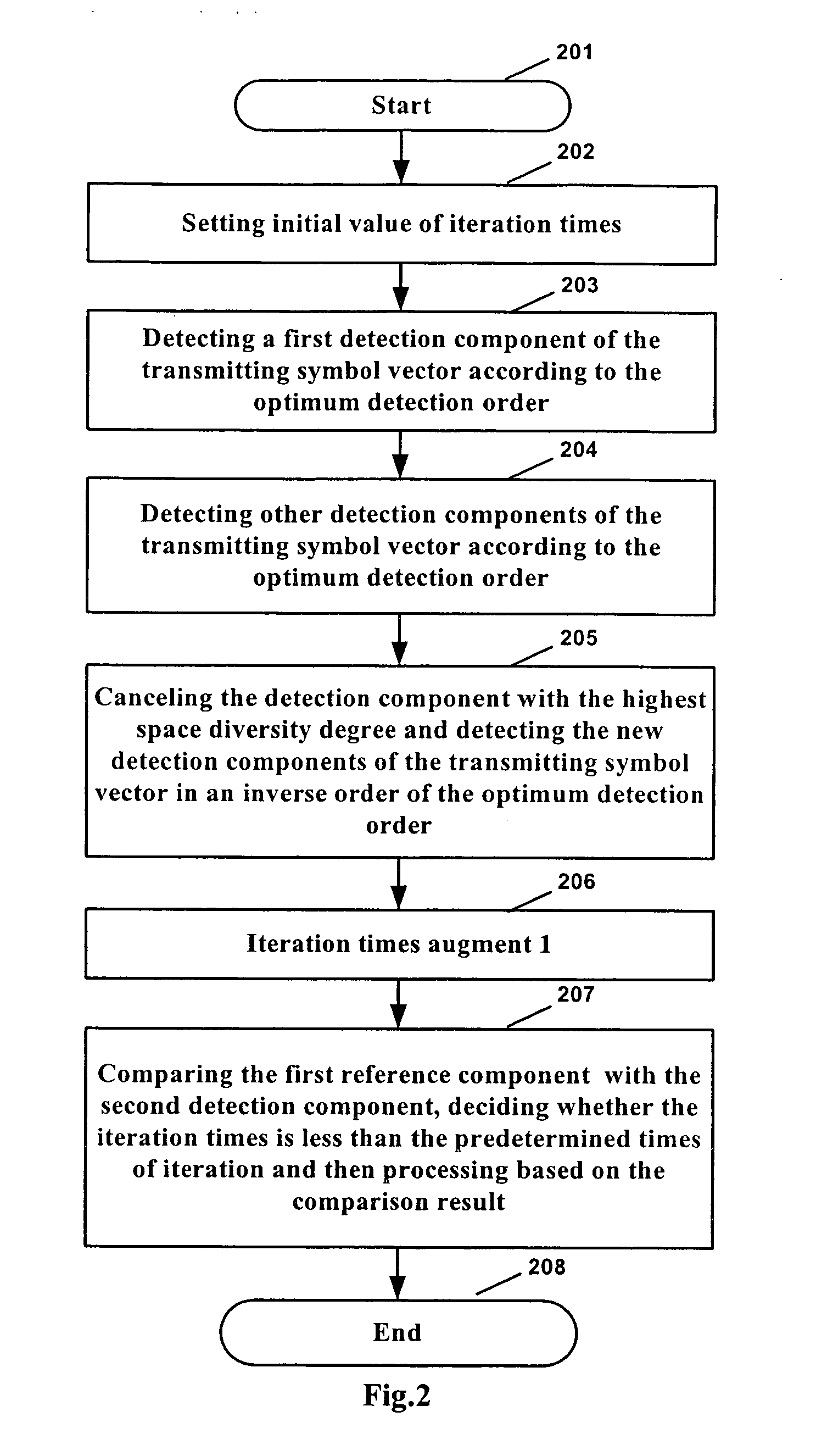 Method and device for detecting vertical bell laboratories layered space-time codes