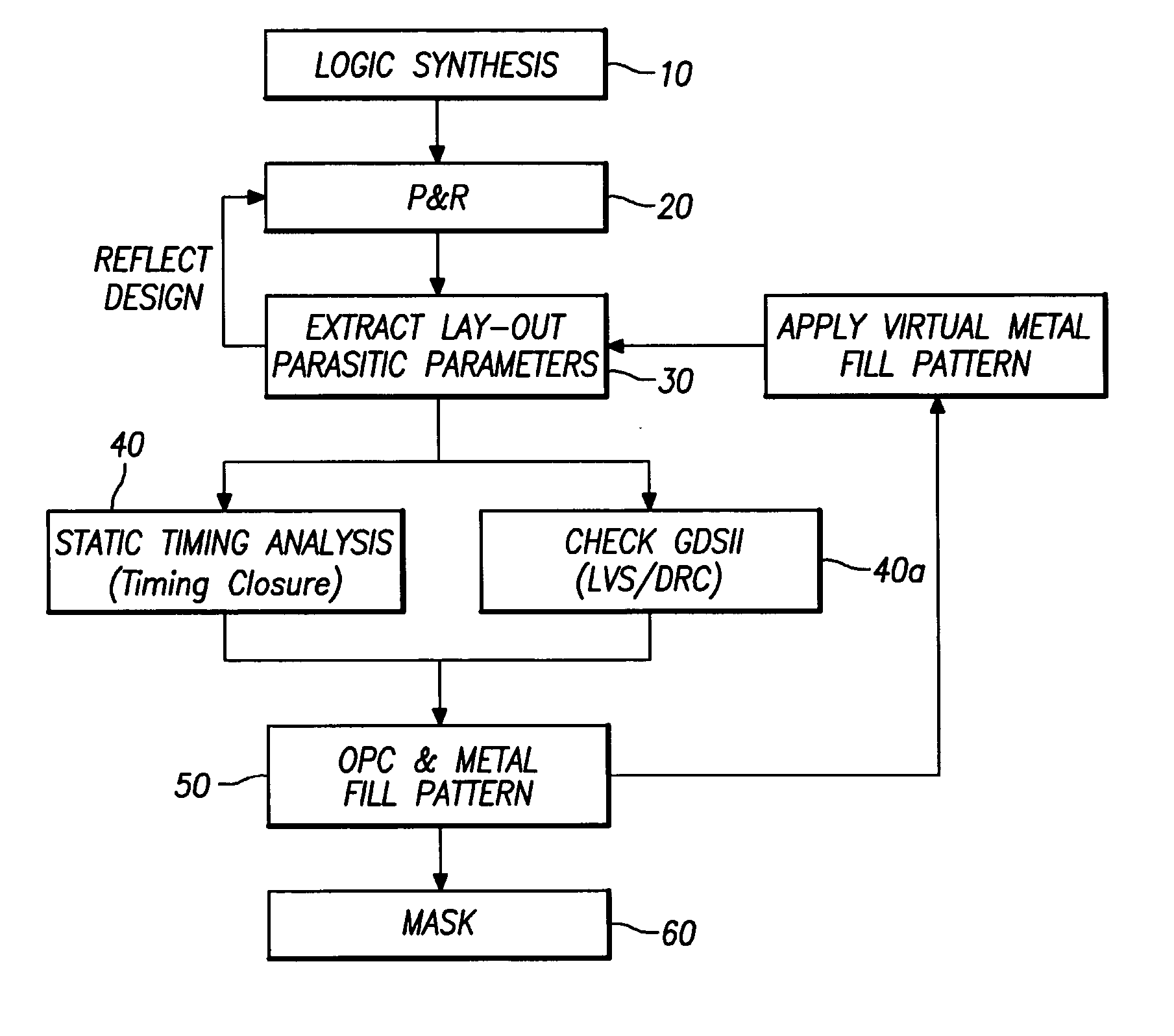 Method for designing a semiconductor device capable of reflecting a time delay effect for dummy metal fill