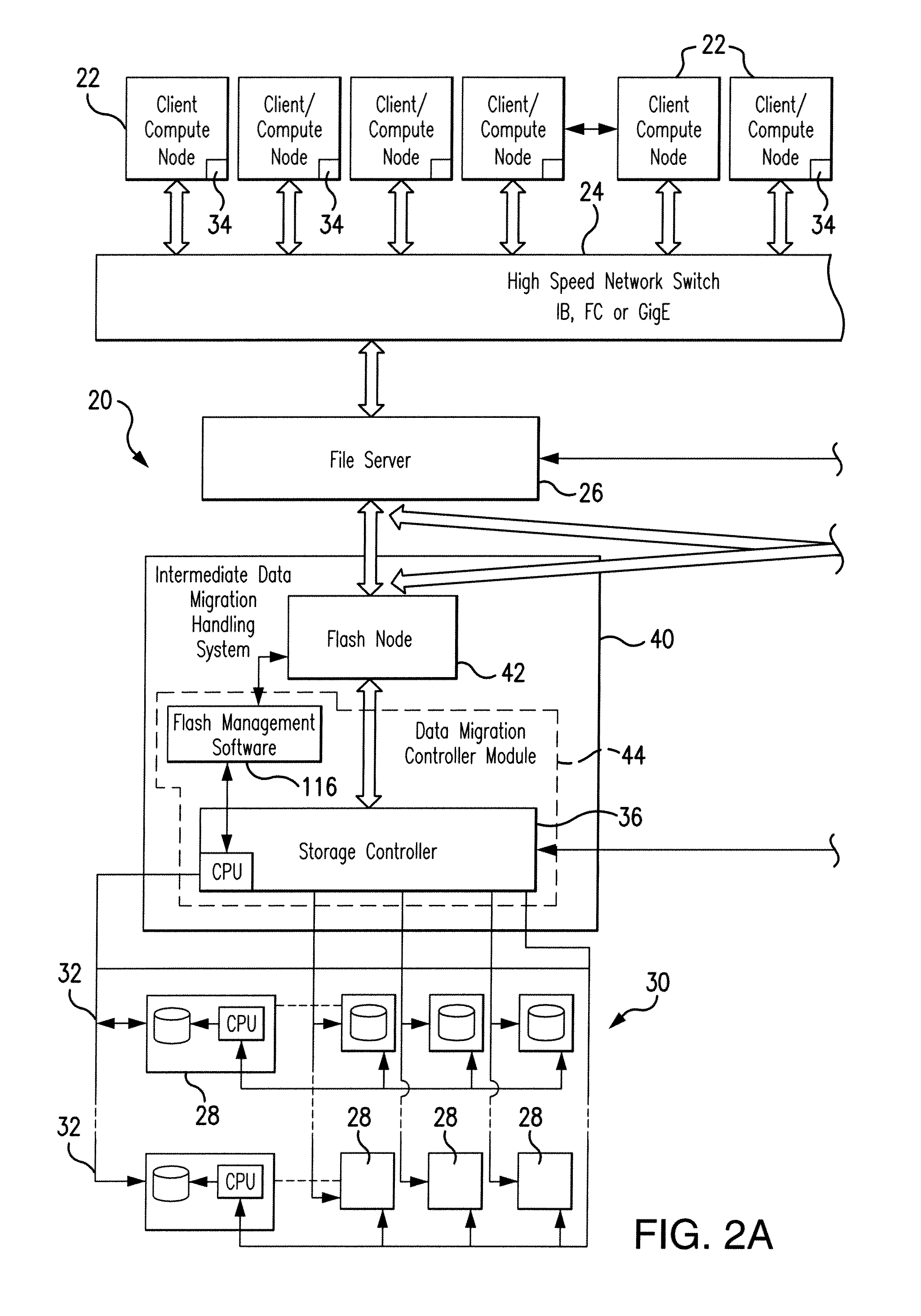 System and method for data migration between high-performance computing architectures and data storage devices with increased data reliability and integrity