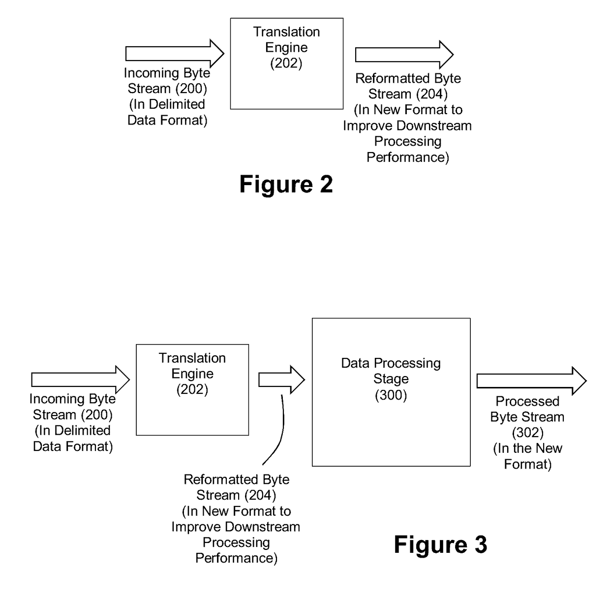 Method and apparatus for accelerated format translation of data in a delimited data format