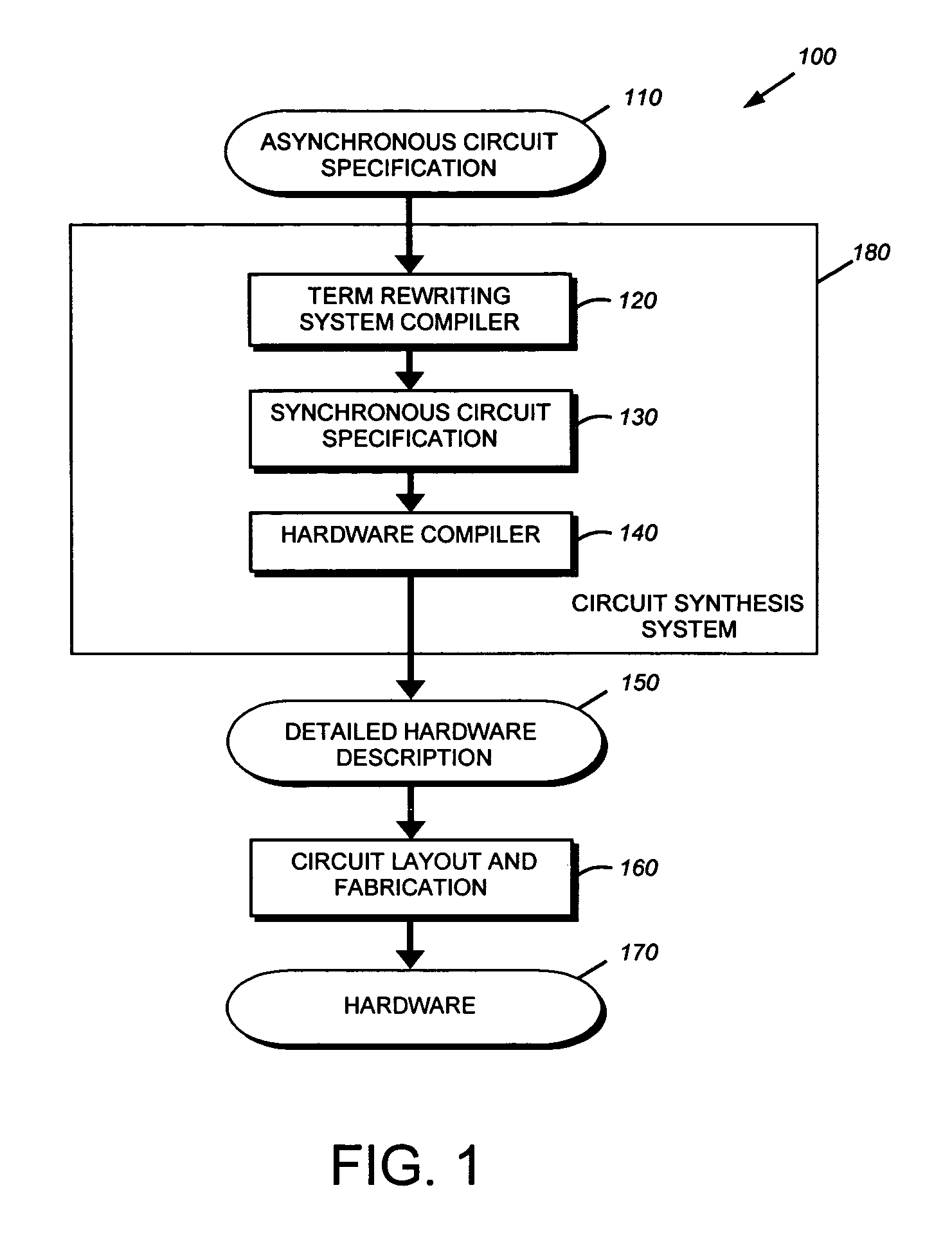 System and method for scheduling TRS rules