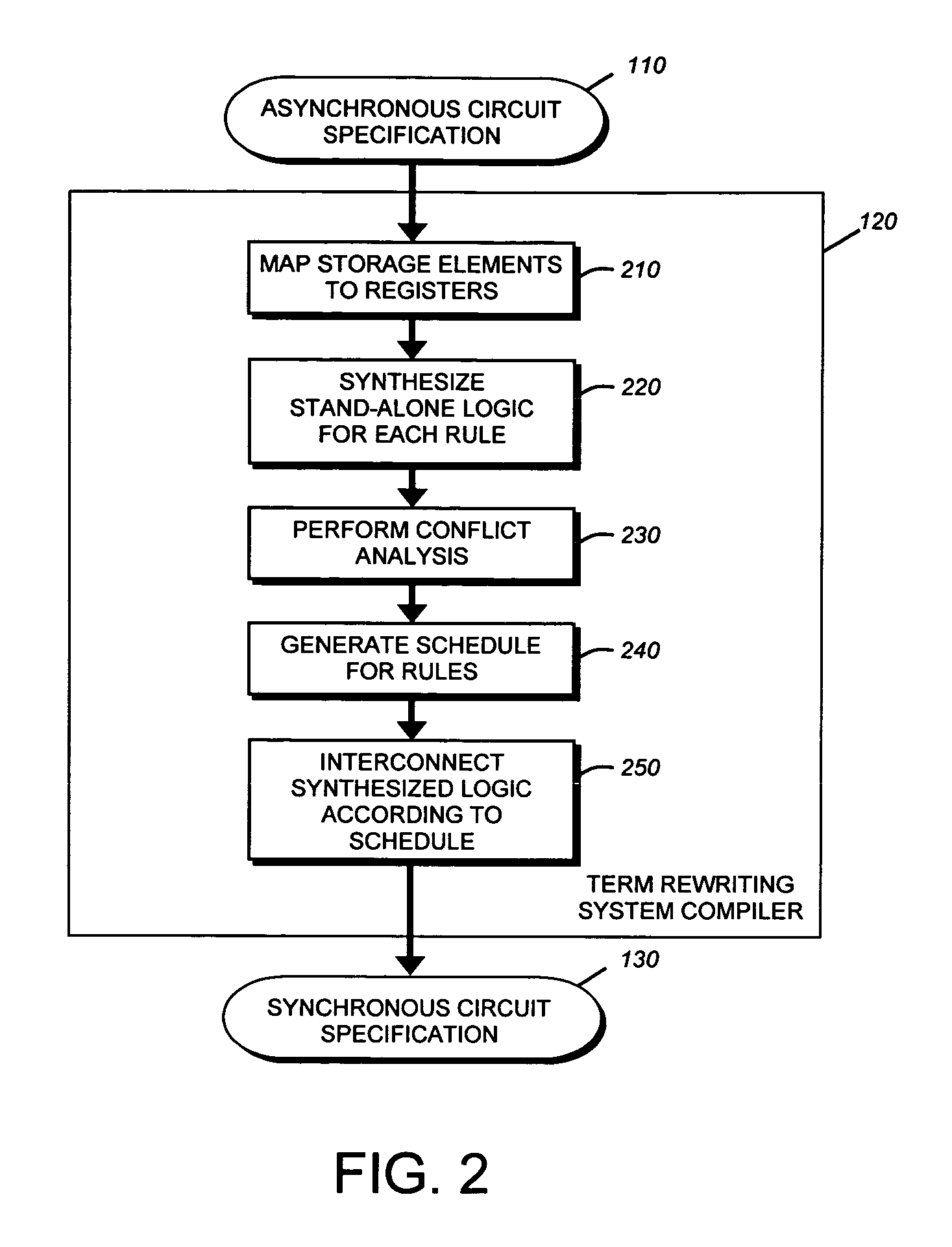 System and method for scheduling TRS rules