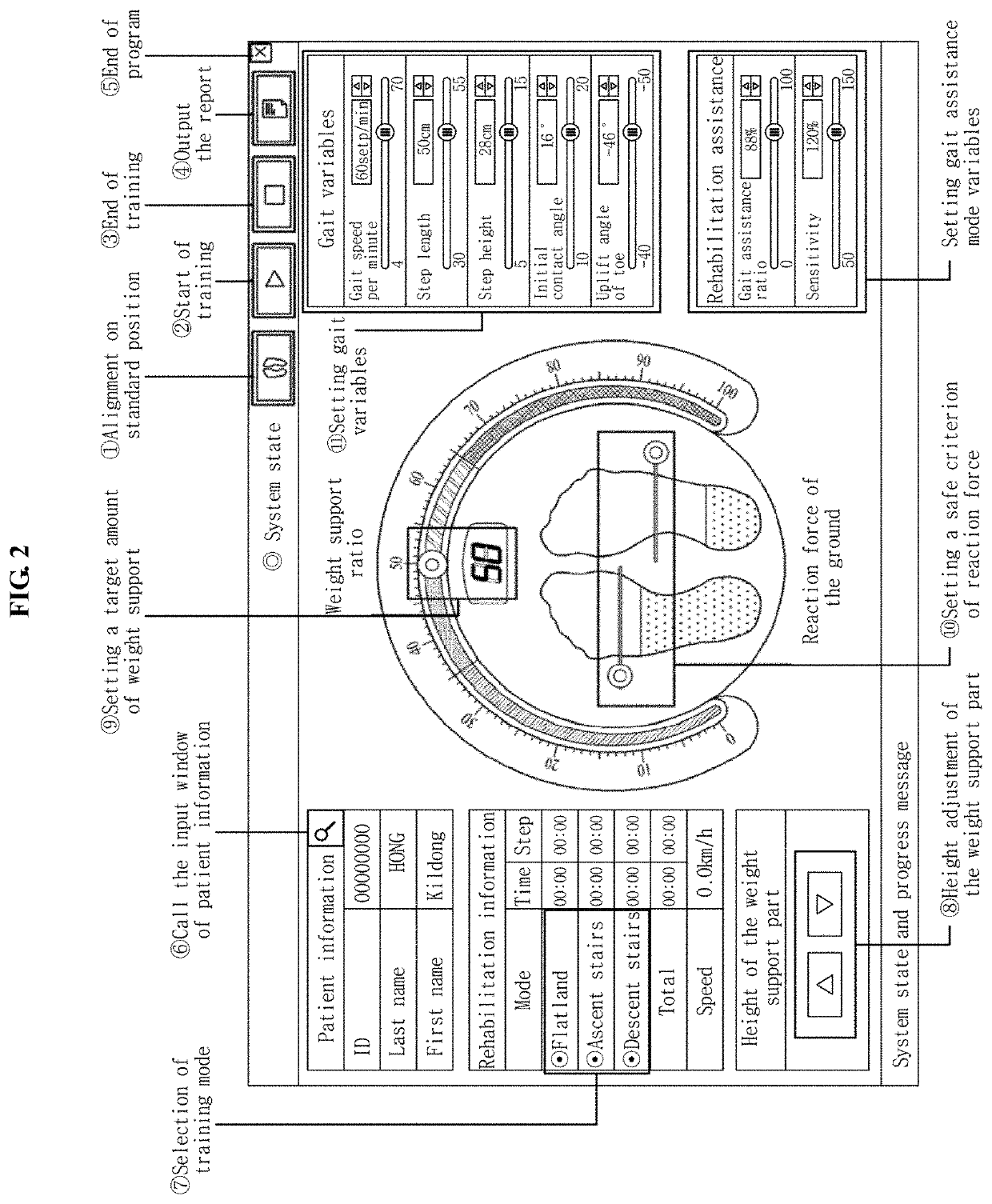 Gait rehabilitation control system and method therefor