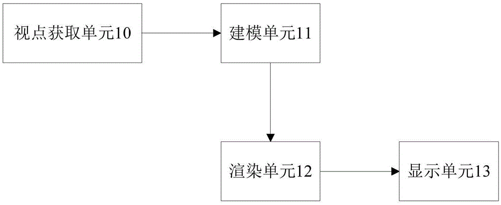 360-degree panorama display method and display module, and mobile terminal