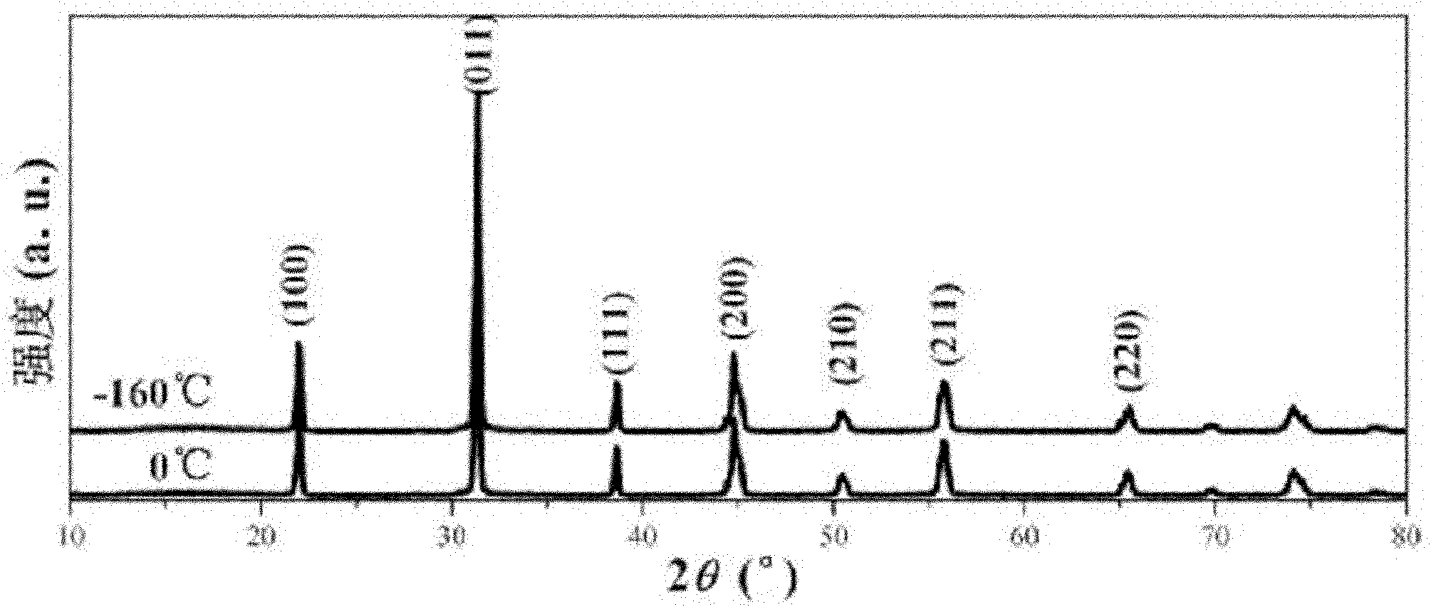 Ternary system relaxation ferroelectric single crystal material and preparation method thereof