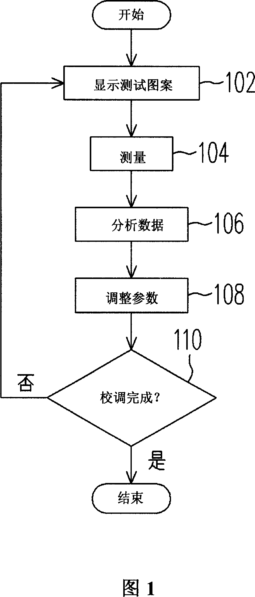 Plane display adjusting method