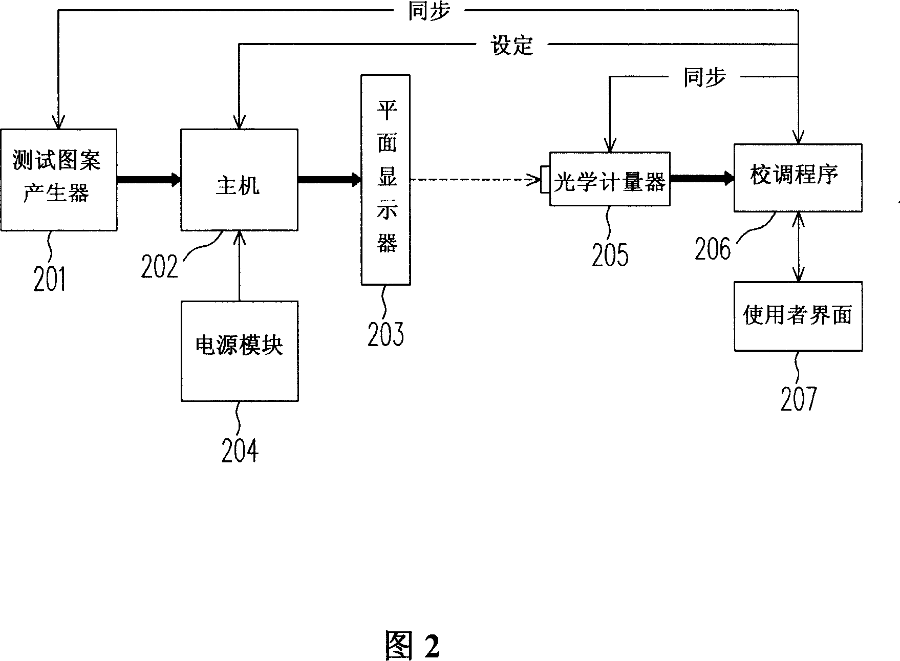 Plane display adjusting method