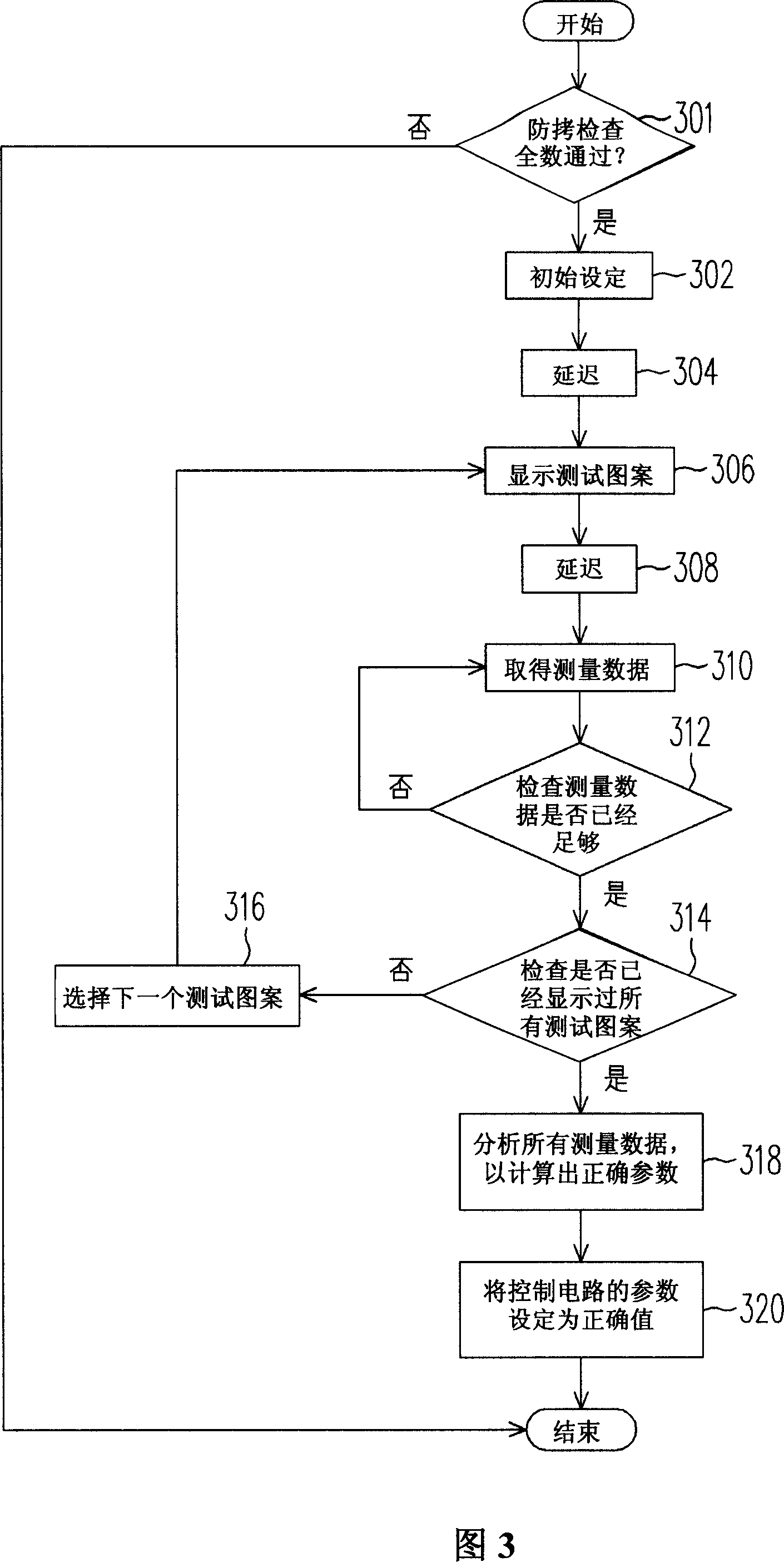 Plane display adjusting method