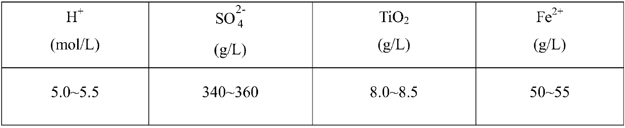 Method for preparing precipitated barium sulfate by utilizing titanium white waste acid