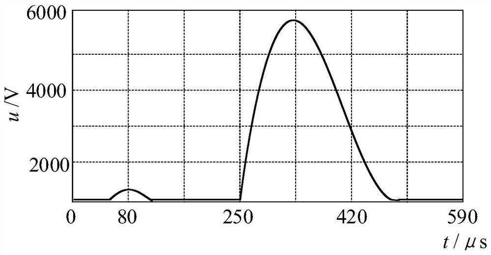 Complex analog circuit fault identification and estimation method and system