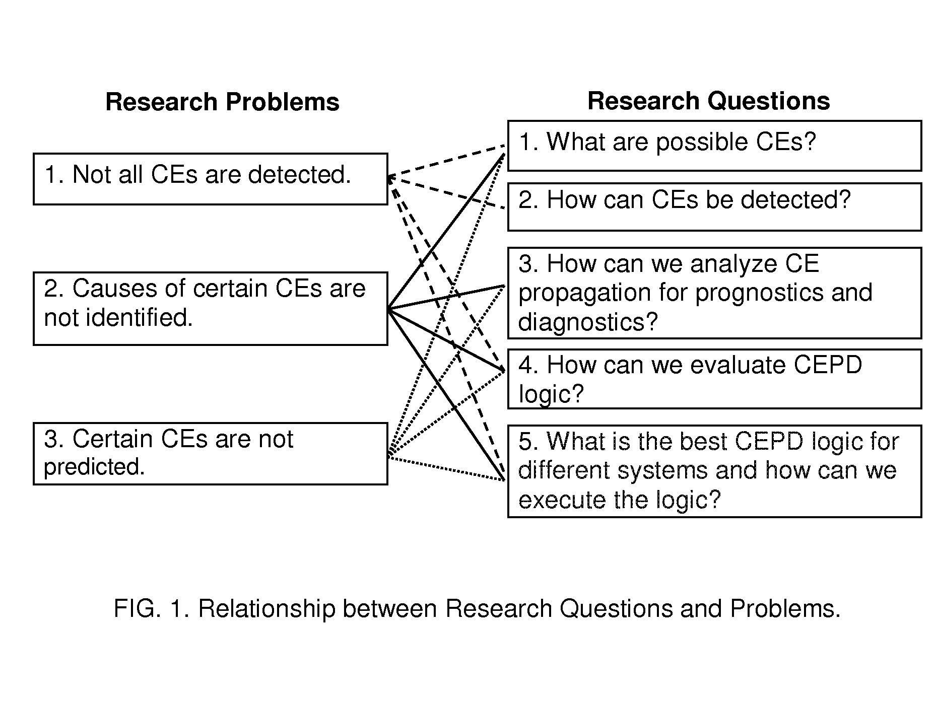 Interactive, constraint-network prognostics and diagnostics to control errors and conflicts (IPDN)