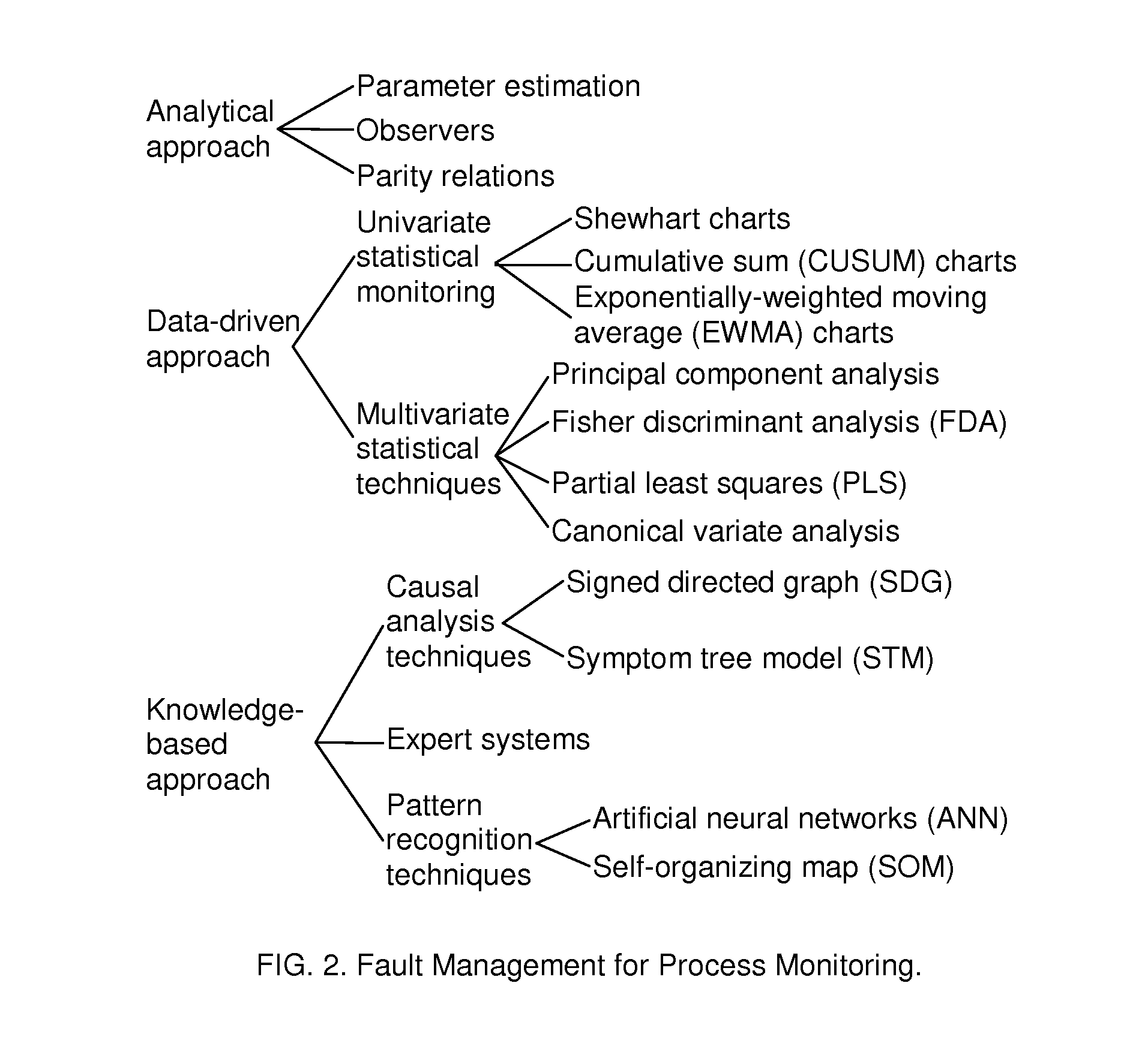 Interactive, constraint-network prognostics and diagnostics to control errors and conflicts (IPDN)