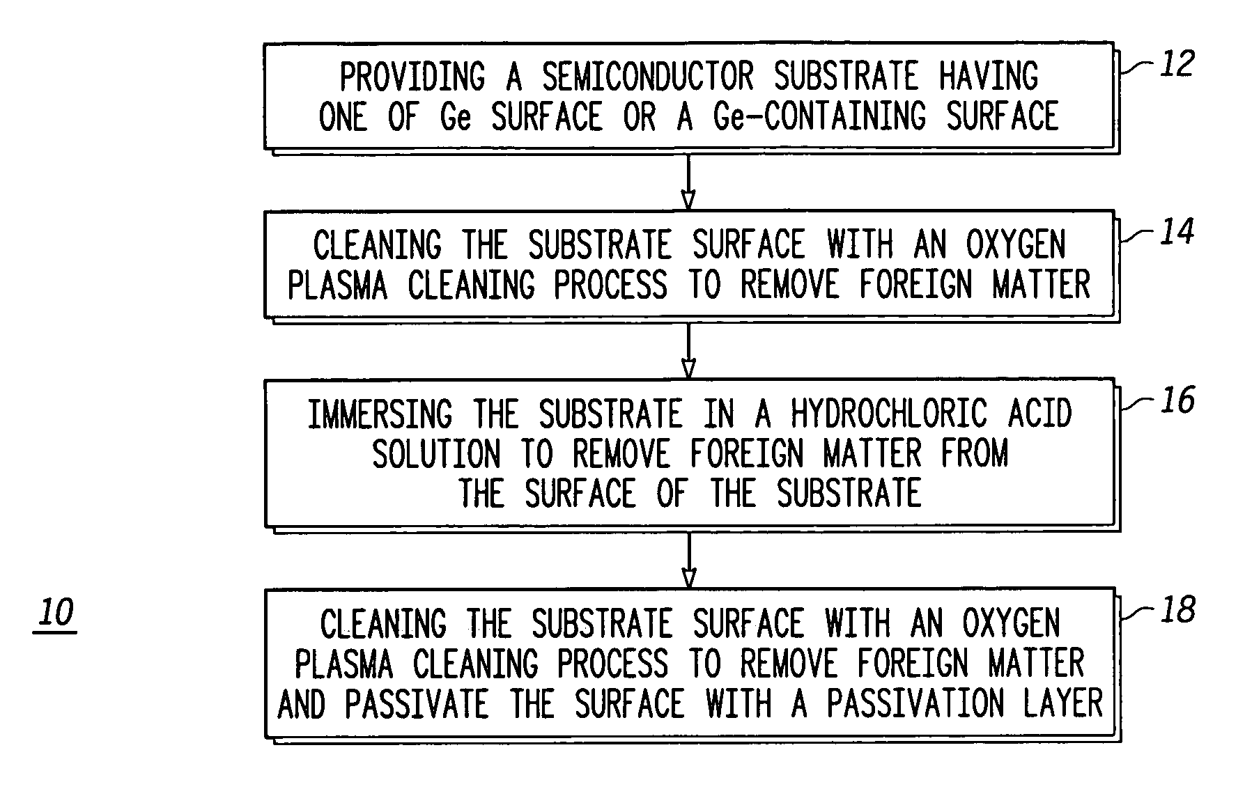 Method for preparing a semiconductor substrate surface for semiconductor device fabrication