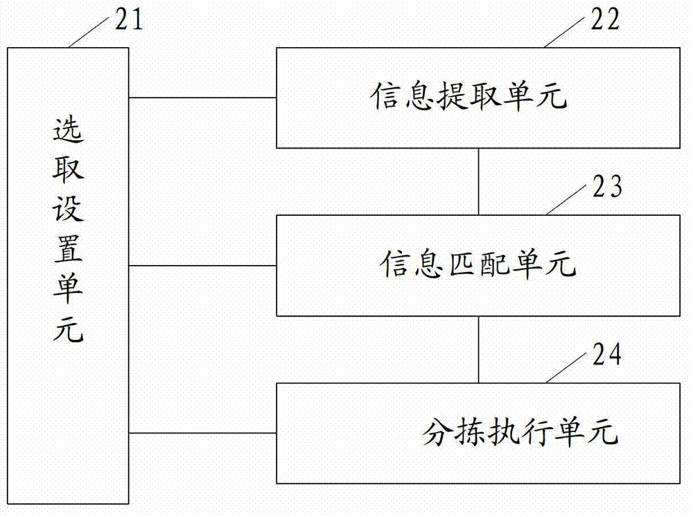 Sorting method and device of uplink information in instant messaging system