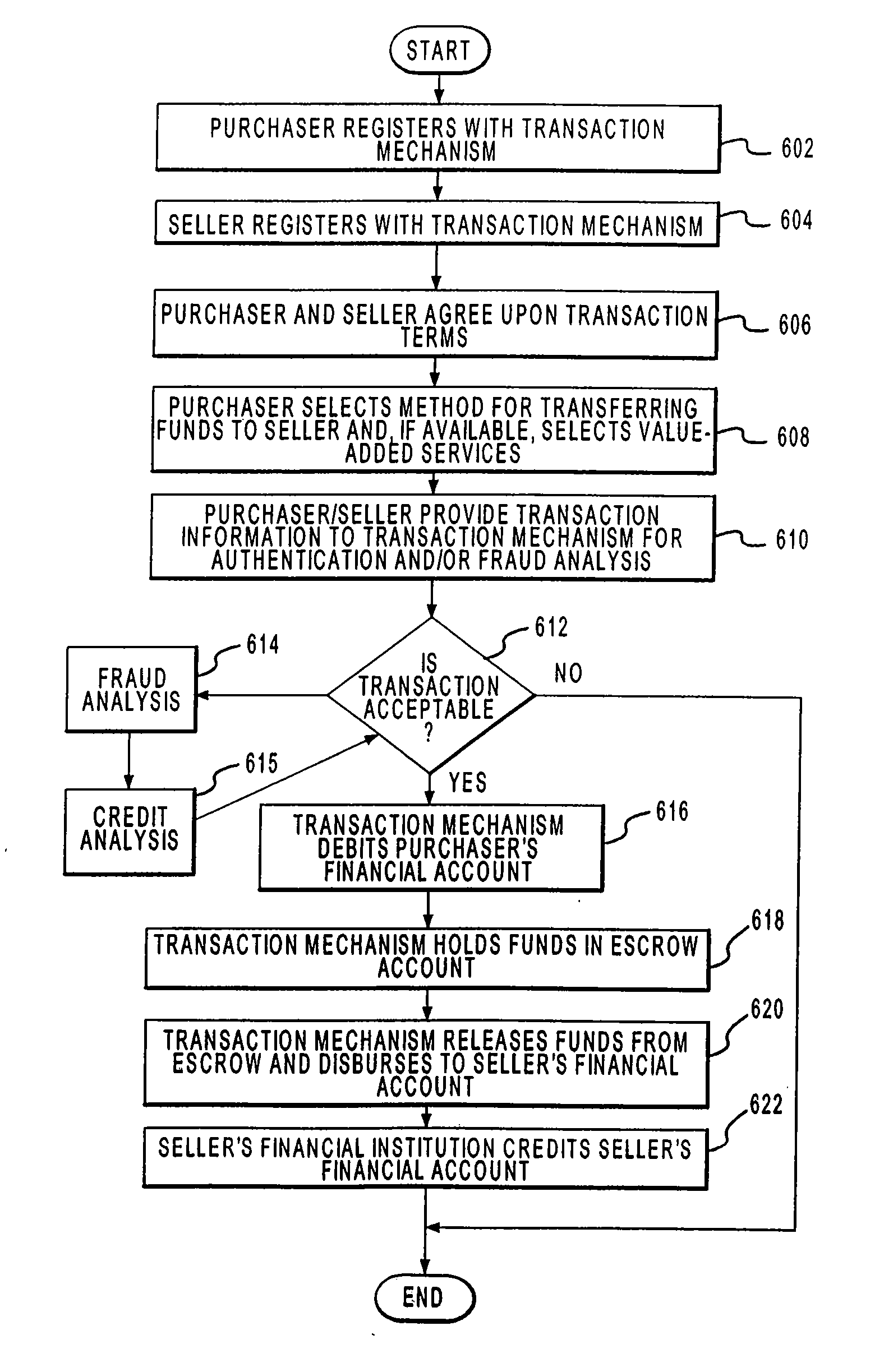 Systems and methods for facilitating commercial transactions between parties residing at remote locations