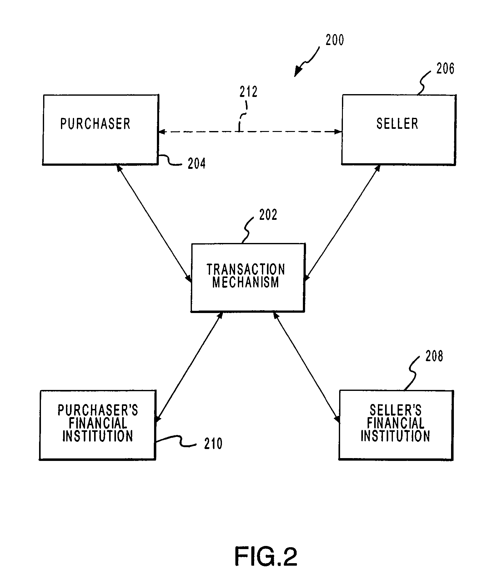 Systems and methods for facilitating commercial transactions between parties residing at remote locations