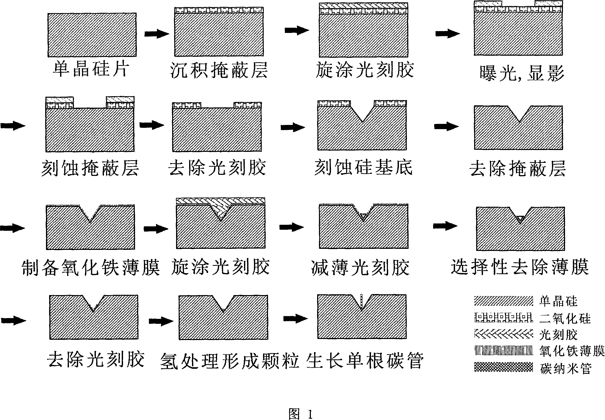 Method for preparing single nano material in pore space structure