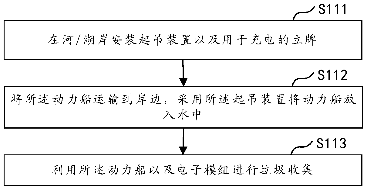 Water surface garbage autonomous collection method and system thereof