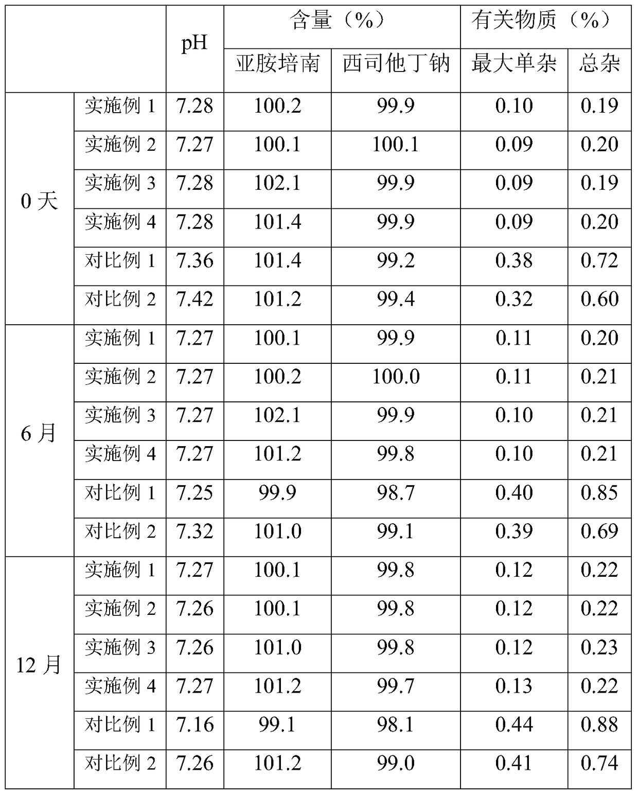 A kind of method for preparing imipenem cilastatin sodium sterile powder