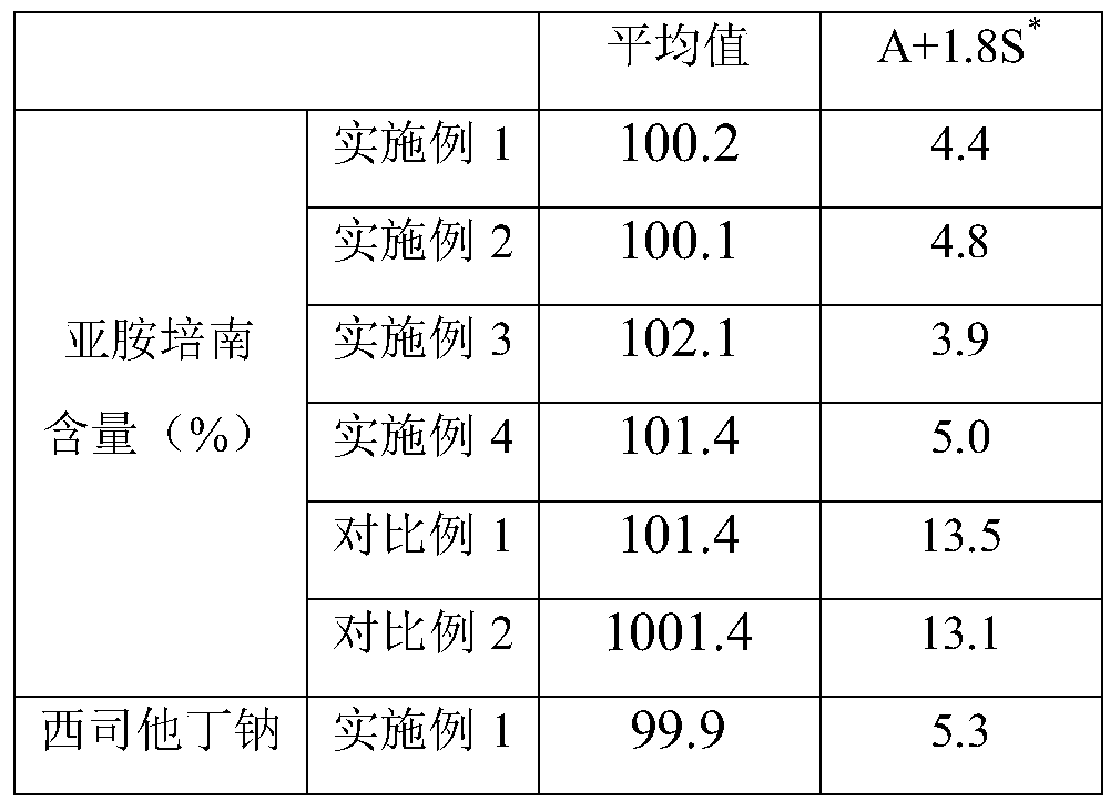 A kind of method for preparing imipenem cilastatin sodium sterile powder