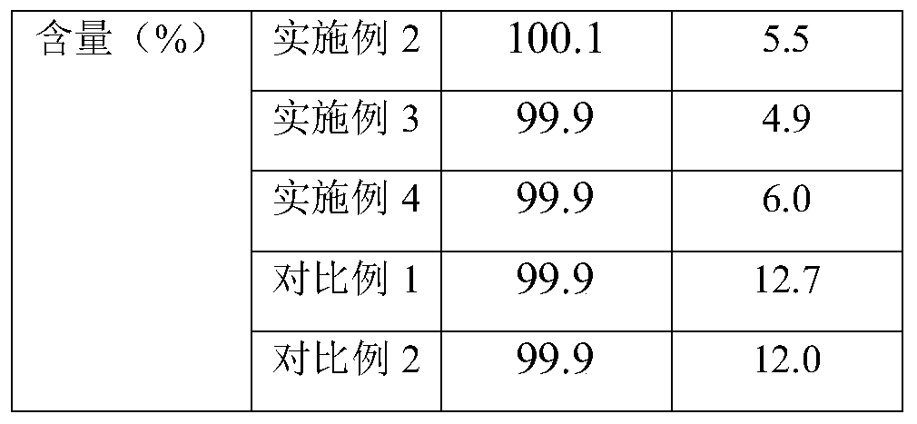 A kind of method for preparing imipenem cilastatin sodium sterile powder