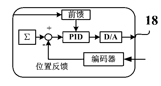 High-speed high-precision flexible electronic gear box control method