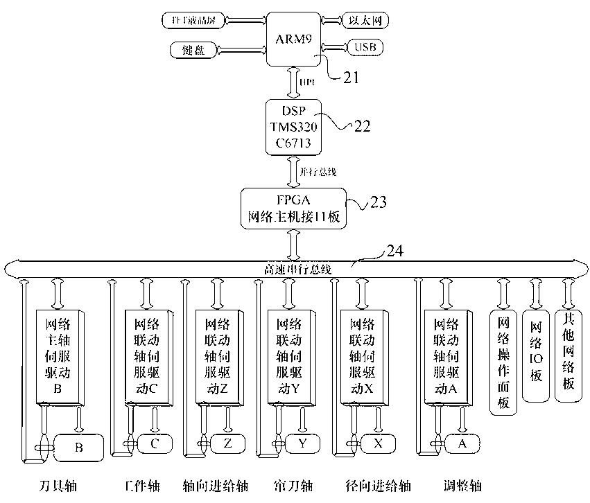 High-speed high-precision flexible electronic gear box control method