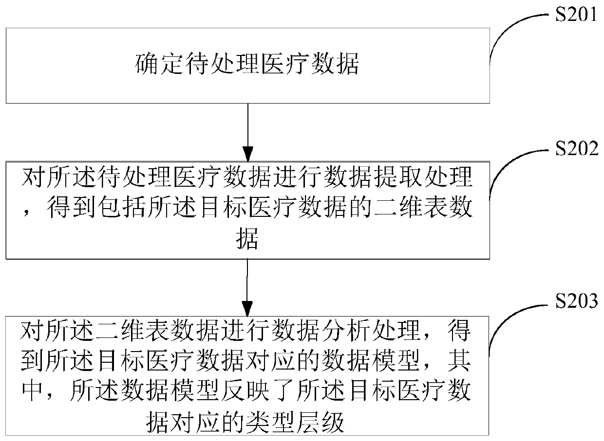 Medical-data-based type hierarchy extraction method and device