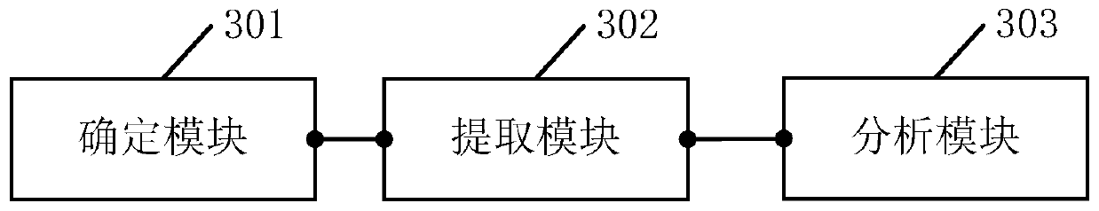 Medical-data-based type hierarchy extraction method and device