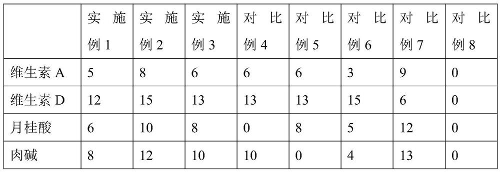 Feed additive for improving meat quality of eleutheronema tetradactylum and preparation method thereof