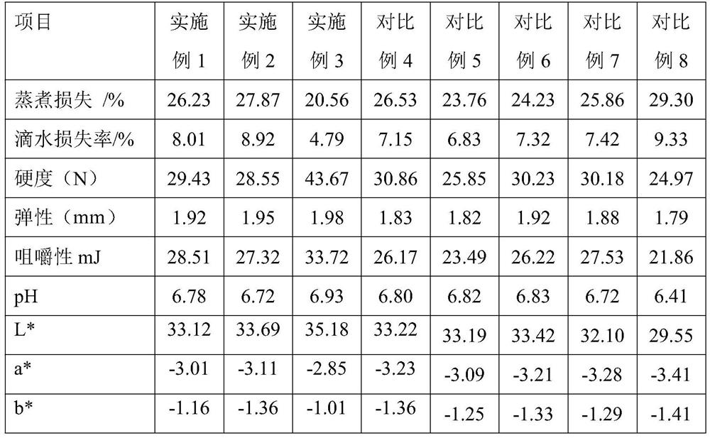 Feed additive for improving meat quality of eleutheronema tetradactylum and preparation method thereof