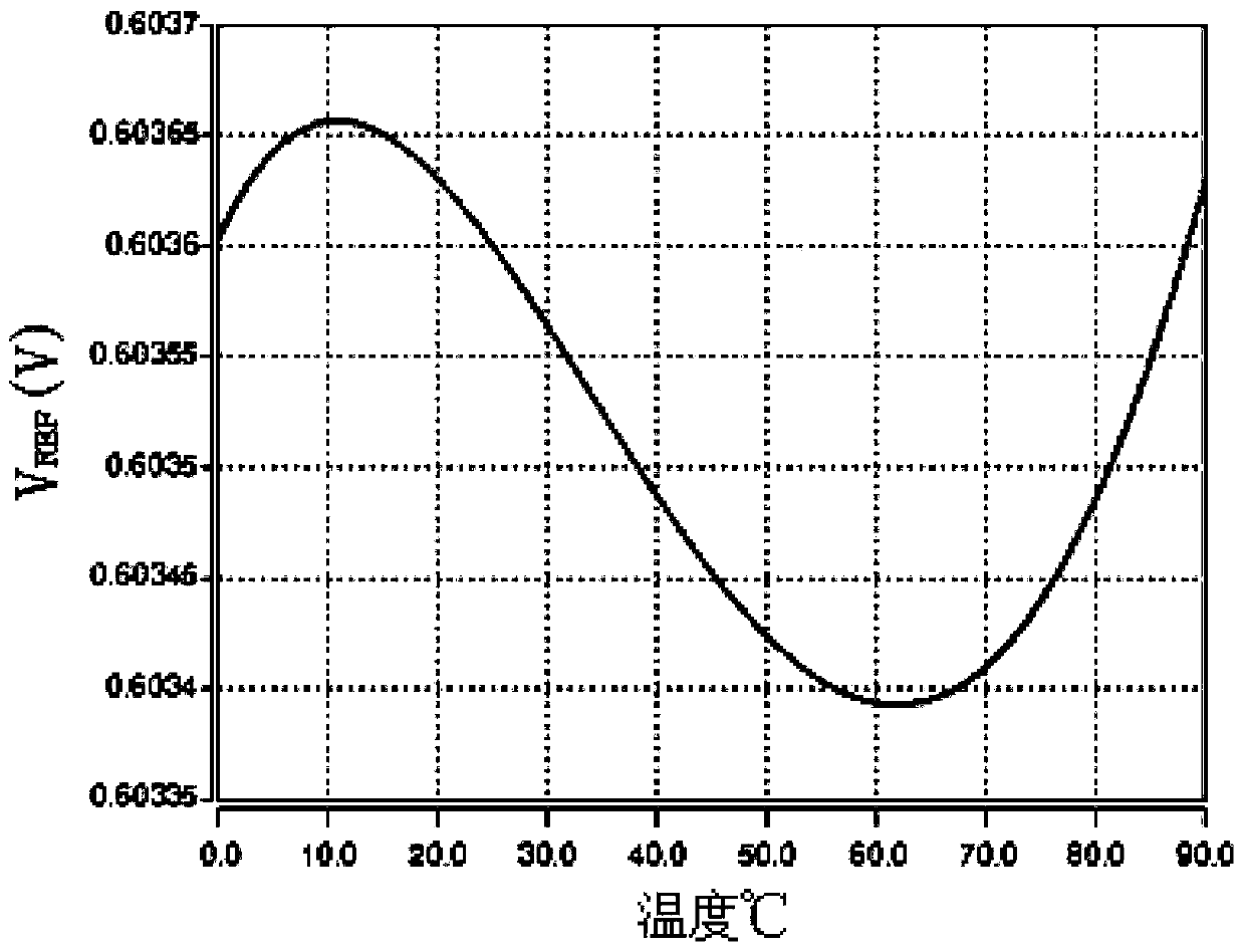 Low-voltage bandgap-free reference voltage source