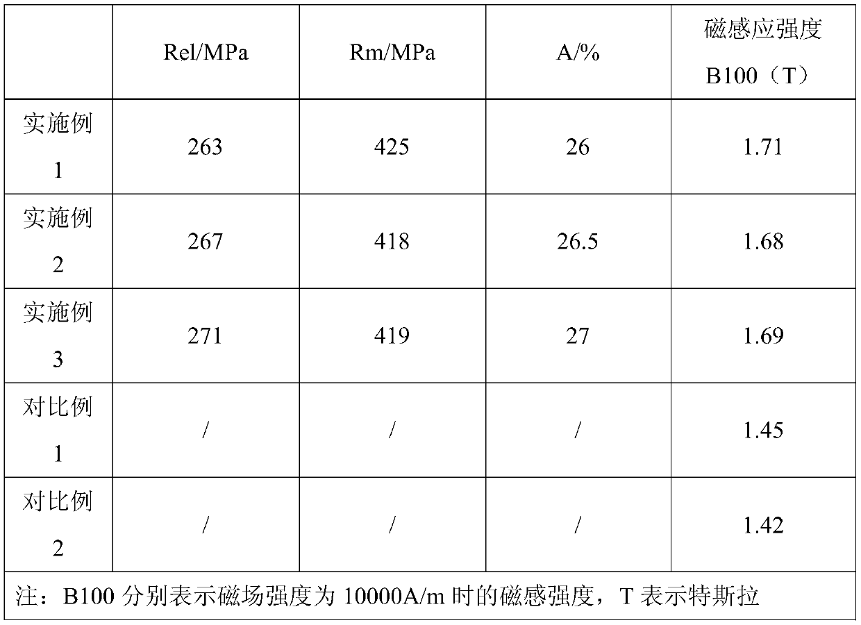 F-shaped steel for high magnetic flux density maglev track and production method thereof