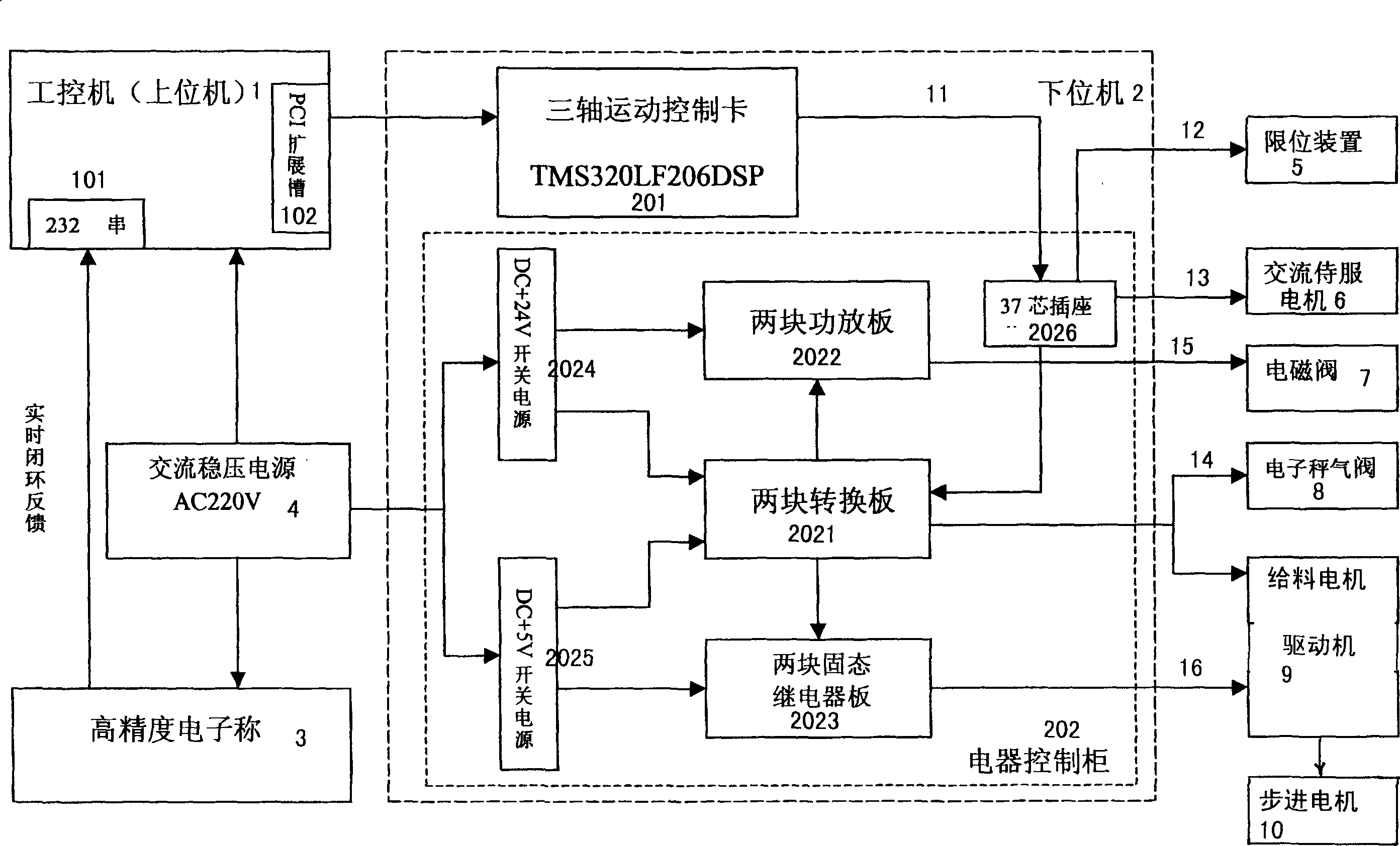 Circuit system for automatic material weighing and blending production line control