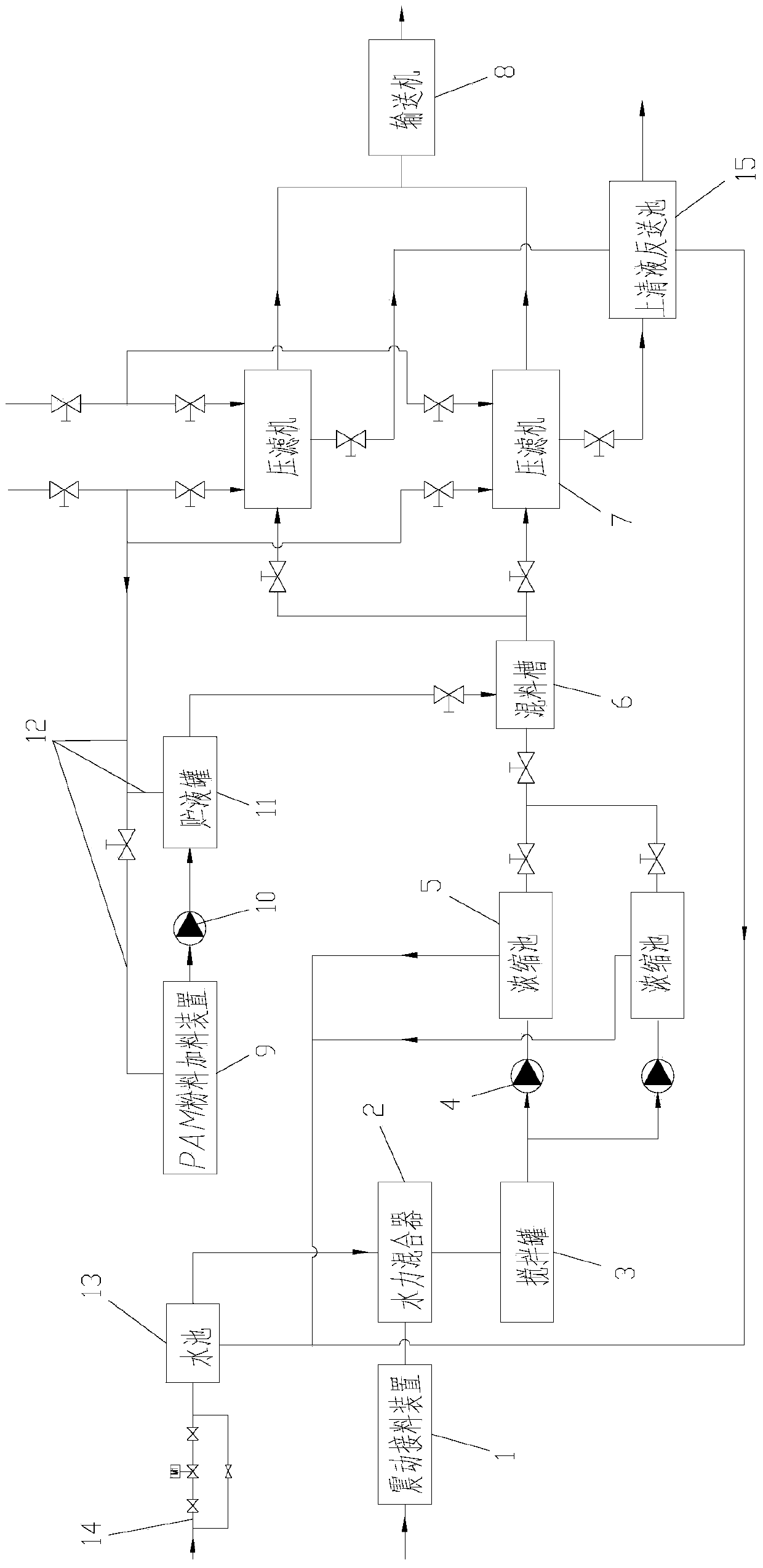 Rotary hearth furnace raw material water-washing dechlorination system and water-washing dechlorination technology thereof