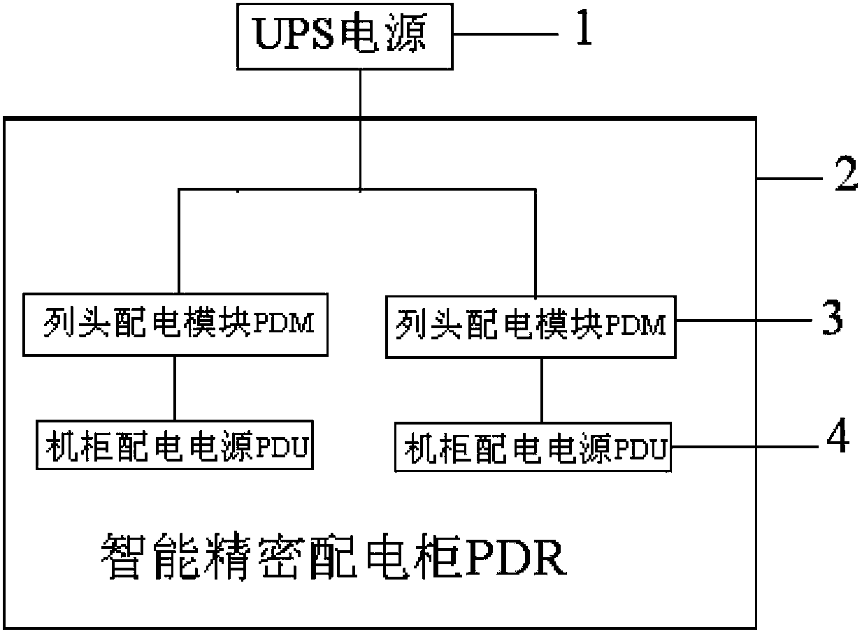 Data center intelligent module power distribution system