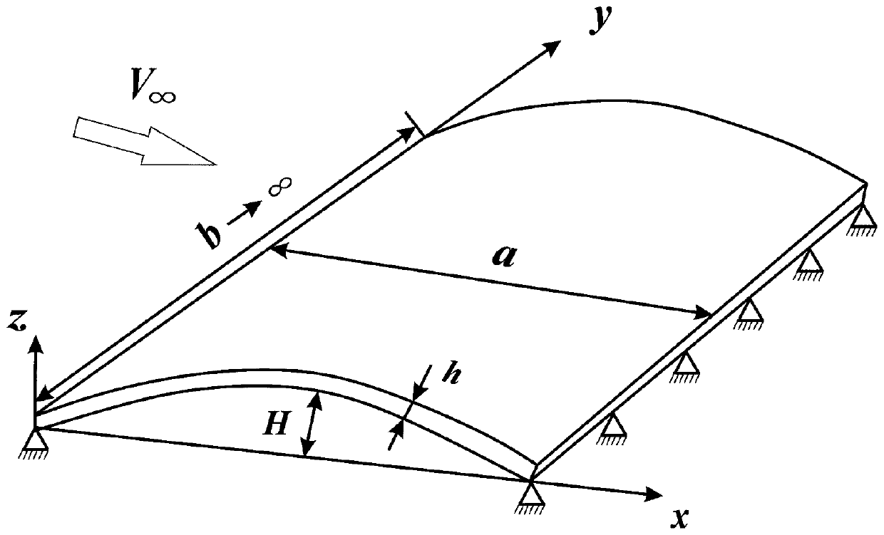 Wallboard aeroelasticity stability analysis method considering hybrid uncertainty