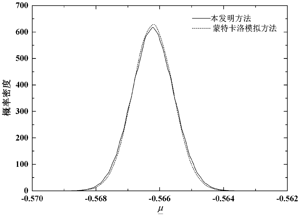 Wallboard aeroelasticity stability analysis method considering hybrid uncertainty