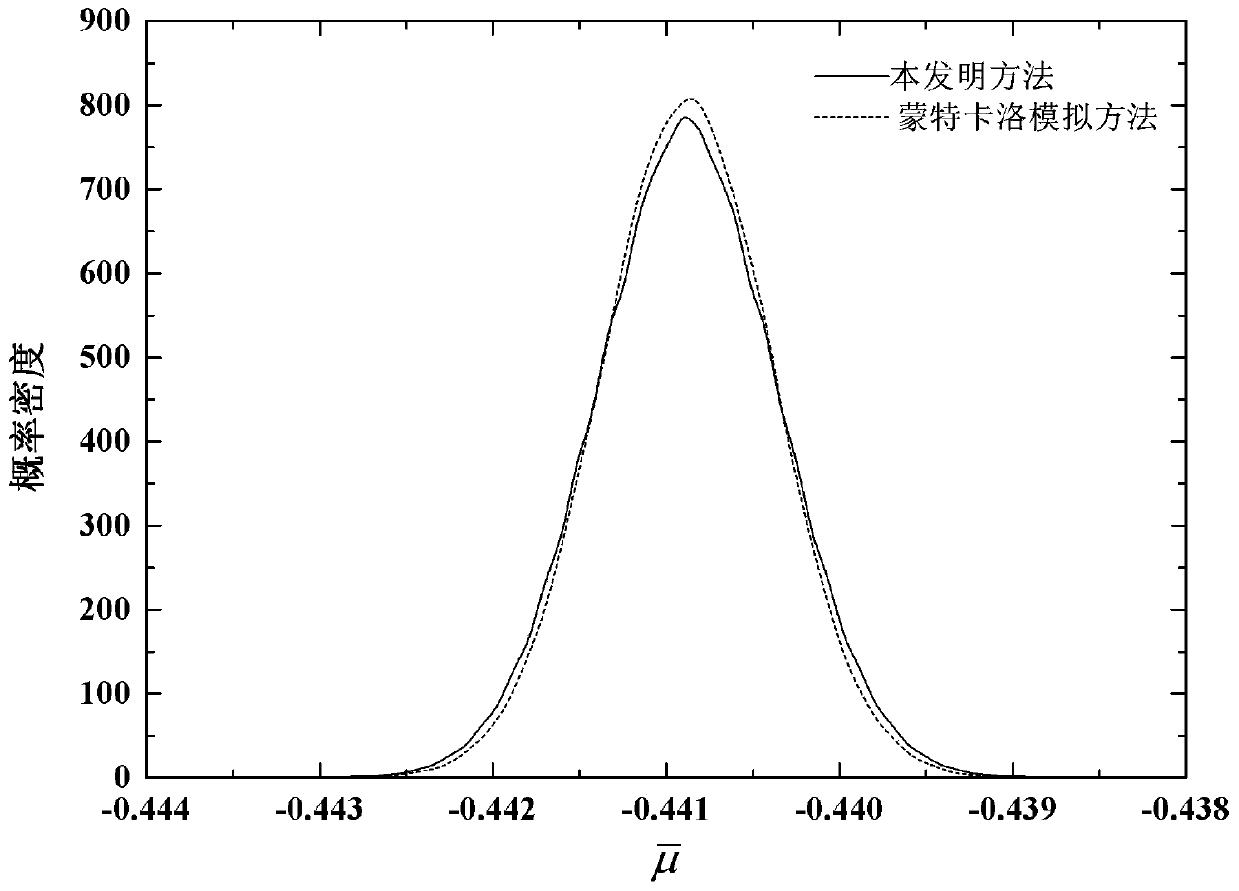 Wallboard aeroelasticity stability analysis method considering hybrid uncertainty