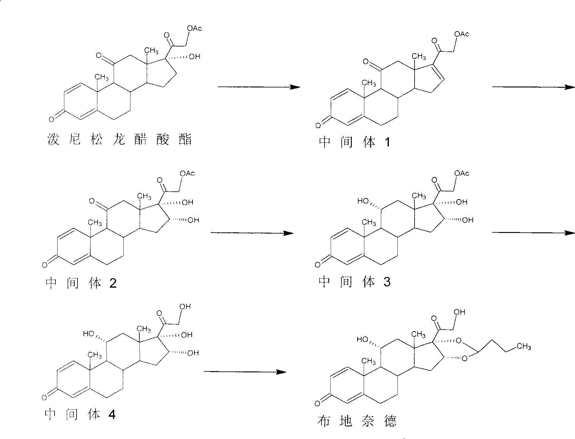 Preparation method of budesonide