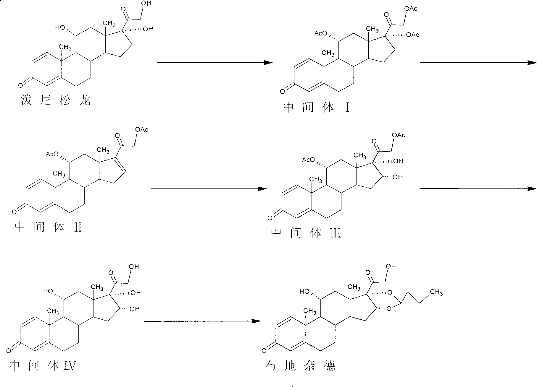 Preparation method of budesonide