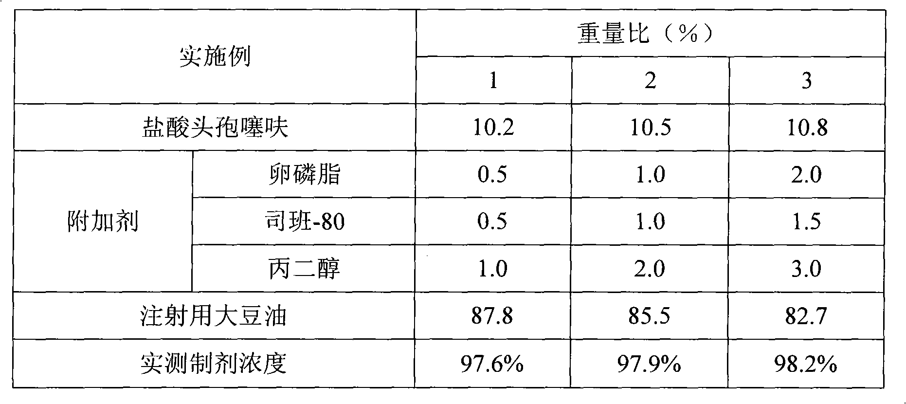 Long-acting ceftiofur hydrochloride injection and preparation method thereof